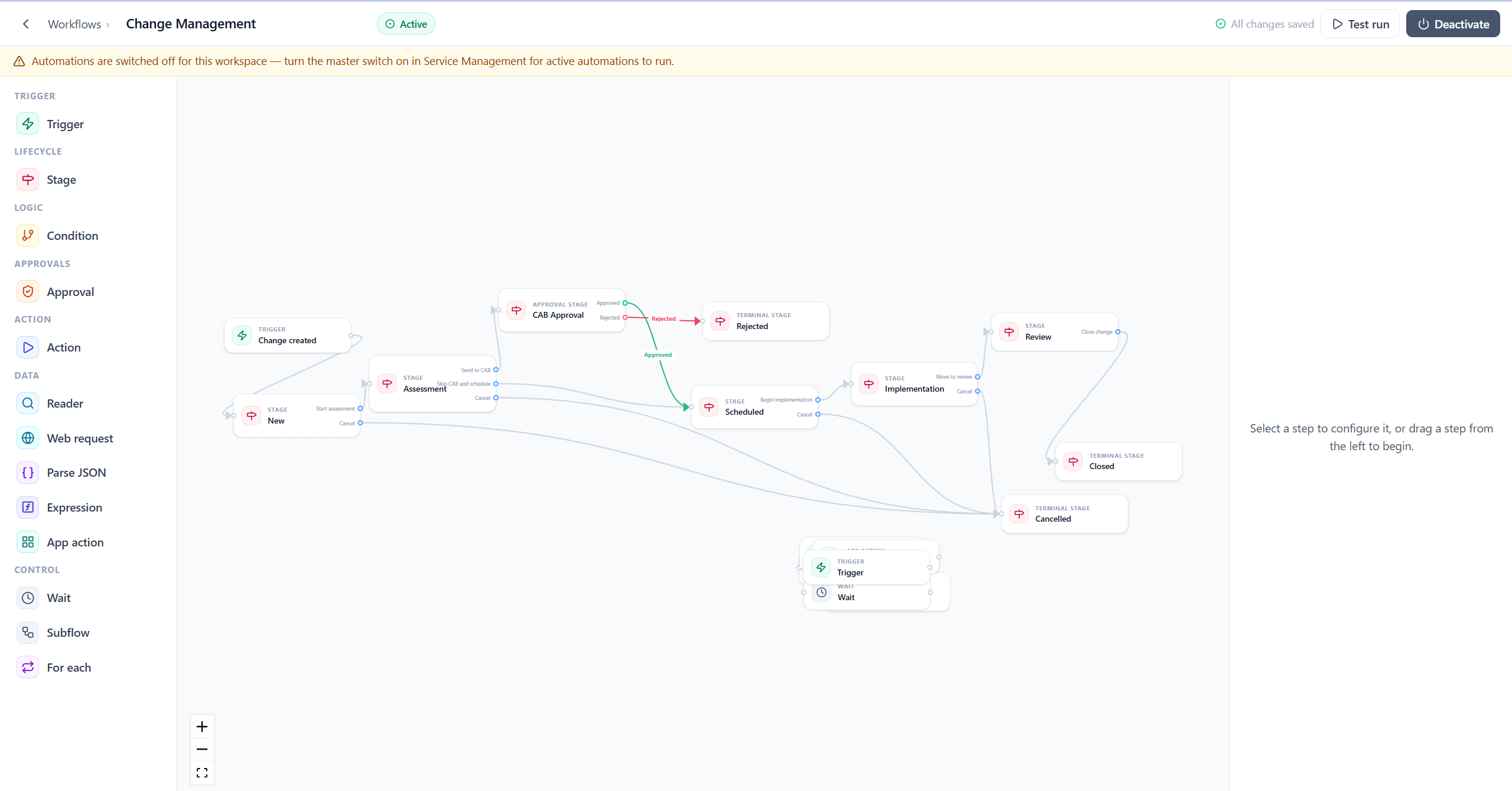 Constructor de flujos de FyneDesk con etapas, aprobación CAB, condiciones y resultados finales